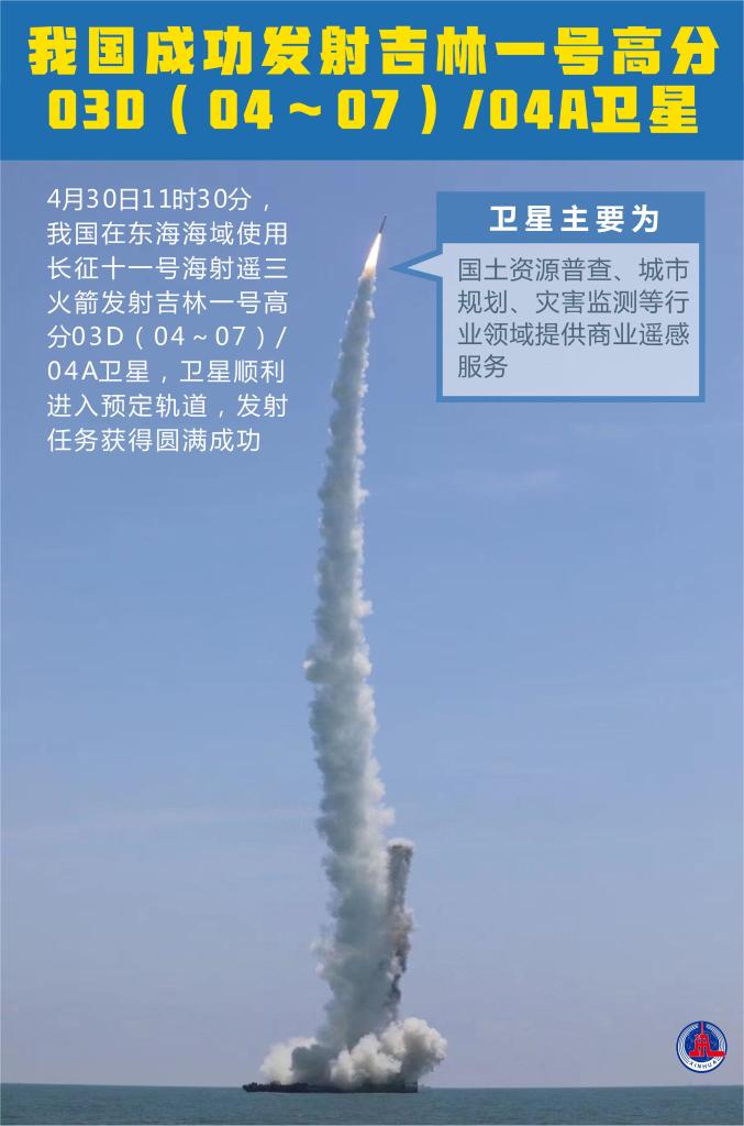吉林一号高分03D（04～07）/04A卫星成功发射